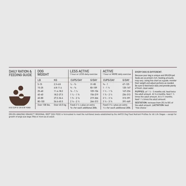imageORIJEN AMAZING GRAINS REGIONAL RED Dry Dog Food High Protein Dog Food for All Life Stages Fresh or Raw Ingredients 225lbRegional Red 225 Pound Pack of 1