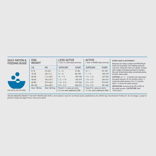 imageORIJEN Original Dry Dog Food Grain Free Dog Food for All Life Stages Fresh or Raw Ingredients 235 lbAmazing Grains Six Fish 4 Pound Pack of 1