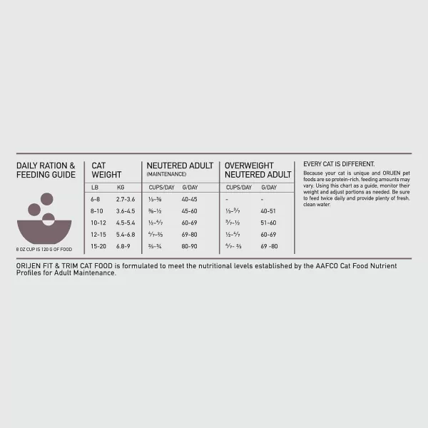 imageORIJEN REGIONAL RED Dry Cat Food Grain Free Cat Food for All Life Stages With WholePrey Ingredients 4lbDry Food Fit amp Trim 12 Pound Pack of 1