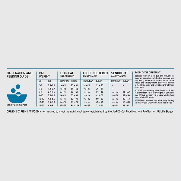 imageORIJEN REGIONAL RED Dry Cat Food Grain Free Cat Food for All Life Stages With WholePrey Ingredients 4lbDry Food Six Fish 4 Pound Pack of 1
