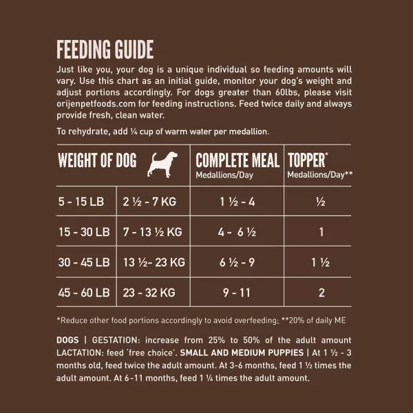 imageORIJEN REGIONAL RED Freeze Dried Medallions Dog Food amp Topper Grain Free Dog Food WholePrey Ingredients 16ozRegional Red 1 Pound Pack of 1