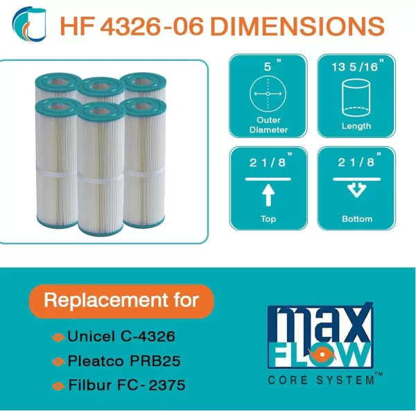 Hurricane Filters HF4326-01M Elite Aseptic Spa Filter Cartridge - Replacement for Pleatco PRB25, Unicel C-4326, Filbur FC-2375, Dynamic Series I RDC-25, Waterway 25 in-Line
