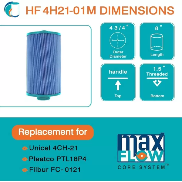 Hurricane Filters HF4H21-01 Advanced Pool Filter Cartridge - Replacement for Pleatco PTL18P4, Unicel 4CH-21, Filbur FC-0136, Pageant Spa Top Load