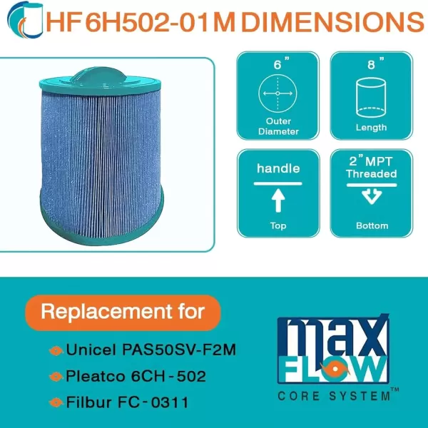 Hurricane Filters HF6H502-01M Elite Aseptic Pool Filter Cartridge - Replacement for Pleatco PAS50SV-F2M, Unicel 6CH-502, Filbur FC-0311