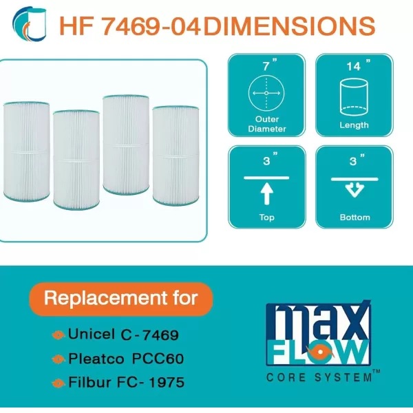 Hurricane Filters HF7469-04 Advanced Pool Filter Cartridge - Replacement for Pleatco PCC60, Unicel C-7469, Filbur FC-1975, Pentair Clean &amp; Clear 240, Hayward SwimClear C2025, 4 Pack