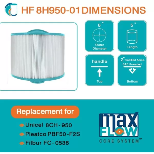 Hurricane Filters HF8H950-01M Elite Aseptic Pool Filter Cartridge - Replacement for Pleatco PBF35-M, Unicel 8CH-950, Filbur FC-0536