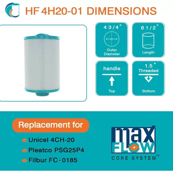Hurricane Filters HF4H20-01 Advanced Spa Filter Cartridge - Replacement for Pleatco PSG25P4, Unicel 4CH-20, Filbur FC-0185
