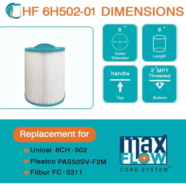 Hurricane Filters HF6H502-01 Advanced Pool Filter Cartridge - Replacement for Pleatco PAS50SV-F2M, Unicel 6CH-502