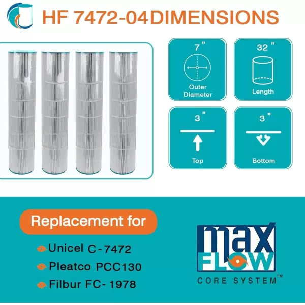 Hurricane Filters HF7472-04 Advanced Pool Filter Cartridge - Replacement for Pleatco PCC130, Unicel C-7472, Filbur FC-1978 Pentair Clean &amp; Clear Plus 520, Waterway Crystal Water 525, 4 Pack