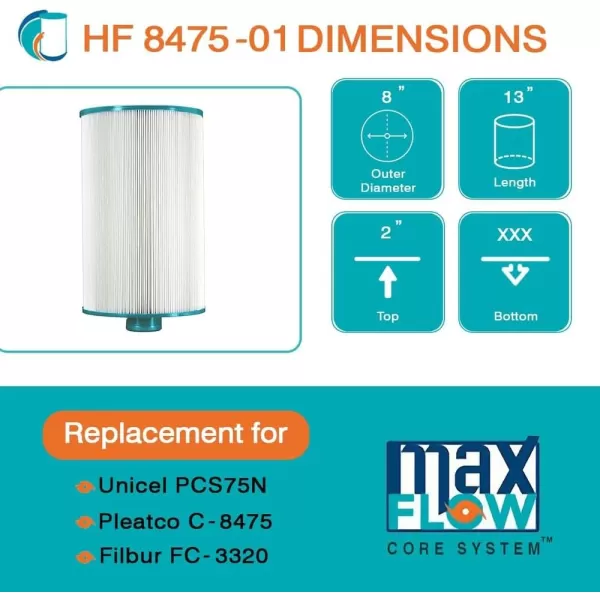 Hurricane Filters HF8475-01 Advanced Spa Filter Cartridge - Replacement for Pleatco PCS75N, Unicel C-8475, Filbur FC-3320, Coleman Spas 75 - Best Value USA Pool &amp; Spa Filters