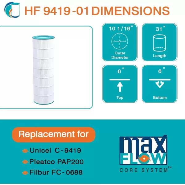 Hurricane Filters HF9419-01 Advanced Pool Filter Cartridge - Replacement for Pleatco PAP200, Unicel C-9419, Filbur FC-0688, Pentair Clean &amp; Clear 200, Predator 200