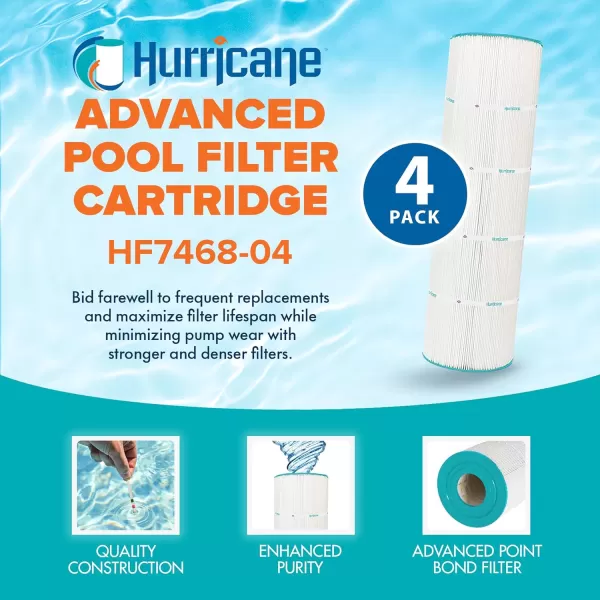Hurricane Filters Spa Filter Cartridge for Pleatco PJAN115, Unicel C-7468, Filbur FC-0810, Jandy Industries CL460, CV460 - USA Pool Filters 