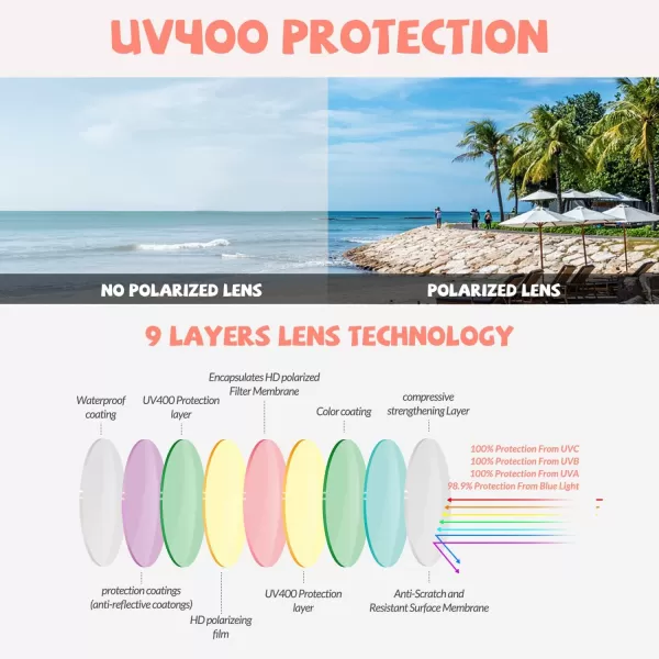 DUCO Polarized Baby Sunglasses with Strap for Newborn Toddler 024 MonthsUV Protection Flexible Infant Sunglasses 02 YearsOrange Frame Revo Pink Lens