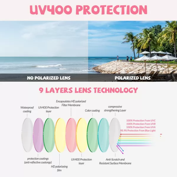 DUCO Polarized Baby Sunglasses with Strap for Newborn Toddler 024 MonthsUV Protection Flexible Infant Sunglasses 02 YearsPink Frame Revo Pink Lens