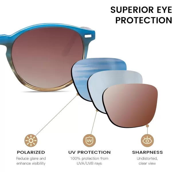DUCO Retro Round UV400 Polarized Sunglasses for Women Men Vintage Shades Classic Acetate Trendy Fashion Sunglass DC1230Aoceanic Tortoise Frame Brown Lens