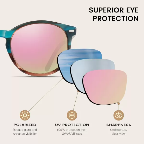 DUCO Retro Round UV400 Polarized Sunglasses for Women Men Vintage Shades Classic Acetate Trendy Fashion Sunglass DC1230Blue Tortoise Frame Pink