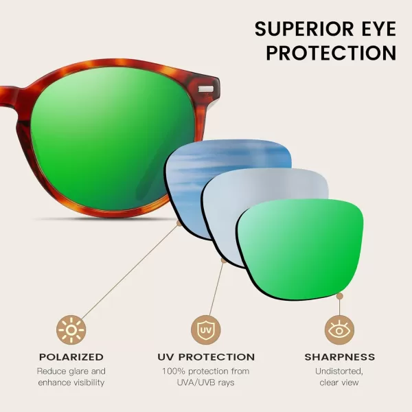 DUCO Retro Round UV400 Polarized Sunglasses for Women Men Vintage Shades Classic Acetate Trendy Fashion Sunglass DC1230Brown Tortoise Frame Revo Green Lens