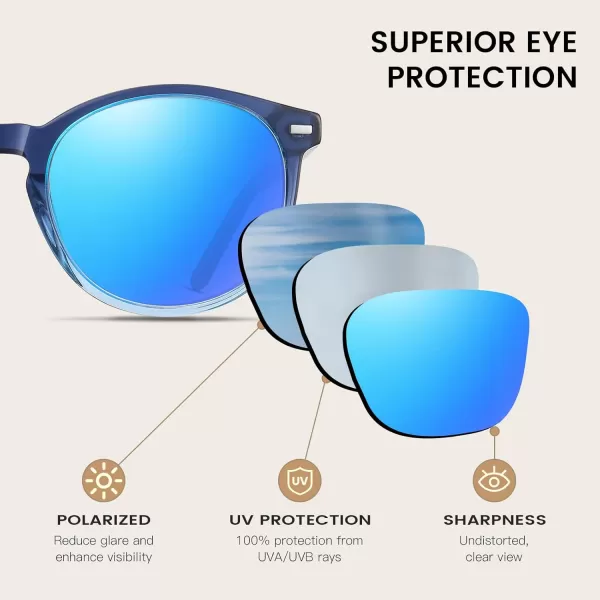 DUCO Retro Round UV400 Polarized Sunglasses for Women Men Vintage Shades Classic Acetate Trendy Fashion Sunglass DC1230Catalina Blue Frame Revo Blue Lens