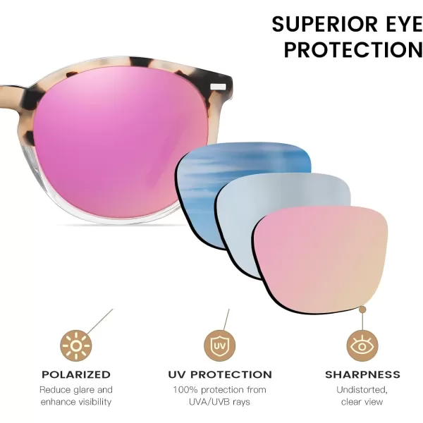 DUCO Retro Round UV400 Polarized Sunglasses for Women Men Vintage Shades Classic Acetate Trendy Fashion Sunglass DC1230Grey Tortoise Frame Revo Pink Lens