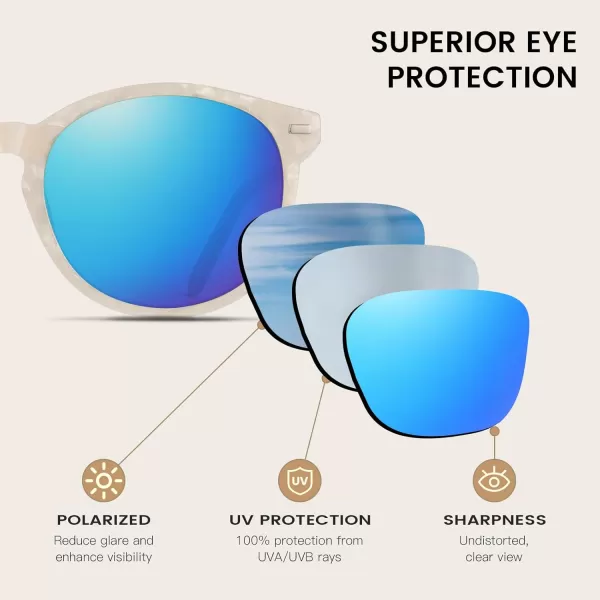DUCO Retro Round UV400 Polarized Sunglasses for Women Men Vintage Shades Classic Acetate Trendy Fashion Sunglass DC1230Mermaid White Frame Revo Blue Lens