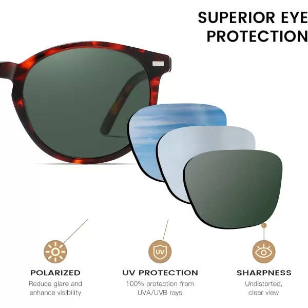 DUCO Retro Round UV400 Polarized Sunglasses for Women Men Vintage Shades Classic Acetate Trendy Fashion Sunglass DC1230Tortoise Frame G15 Green Lens