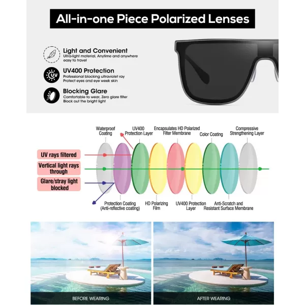 DUCO Trendy Square Sunglasses for Men Women Flat Top Shield Shades Oversized Carbon Fiber Polarized Sun Glasses DC8209Gunmetal Frame Grey Lens