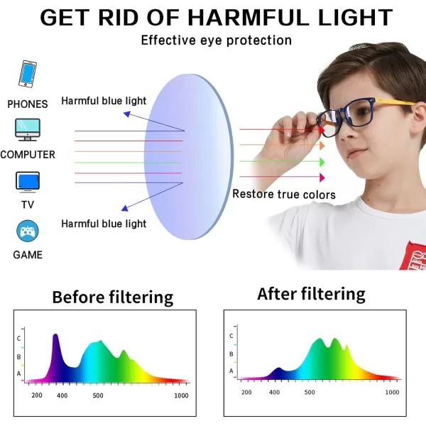 DUCO Kids Blue Light Glasses Girls Boys Computer Gaming Eyeglasses Anti UVBluelight Glasses for Kids Age 610 K028Blue Yellow