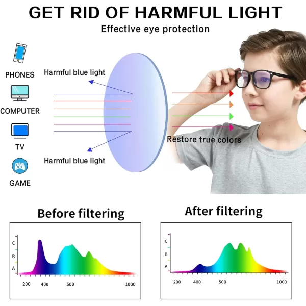 DUCO Kids Blue Light Glasses Girls Boys Computer Gaming Eyeglasses Anti UVBluelight Glasses for Kids Age 610 K028Clear Pink