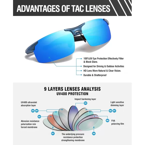DUCO Mens Sports Polarized Sunglasses UV Protection Sunglasses for Men 8177sBlue Frame Revo Blue Lens