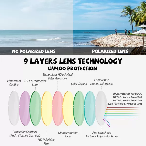 DUCO Sunglasses for Kids Boys Girls UV Protection Vintage Flexible Safety Polarized Sun Glasses with Strap DK030Shallow Blue