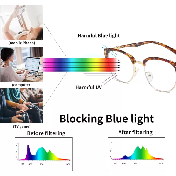 DUCO Blue Light Blocking Glasses Lightweight Eyeglasses Filter Computer Gaming Glasses W009Tortoise