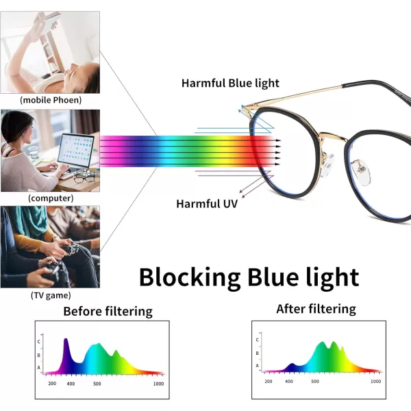DUCO Blue Light Glasses for Women Men Blue Ray Blocking Glasses Computer Glasses for Teens Retro Round Eyeglasses W013W012black