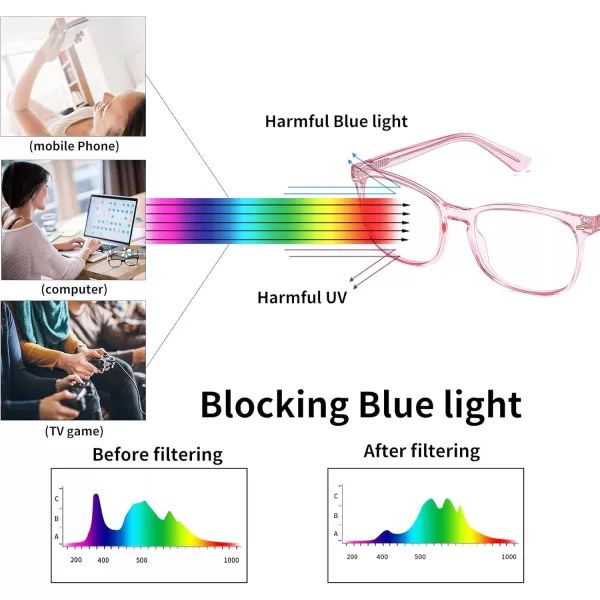 DUCO Blue Light Blocking Glasses Computer Gaming Glasses Women Men Blue Light Blocker Eyeglasses Square Frame Anti Eye Eyestrain Pink 5201STransparent Pink