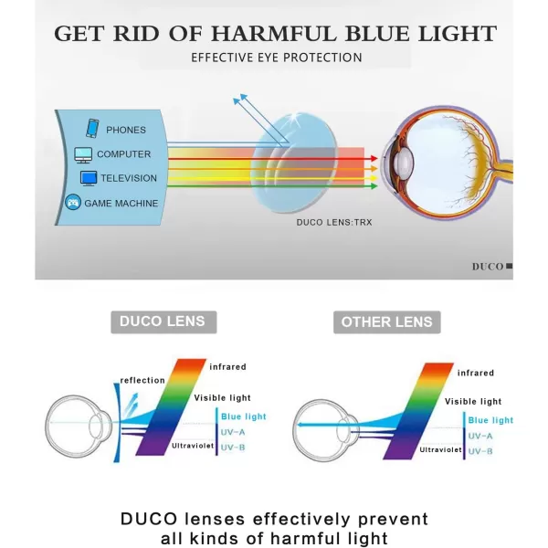 DUCO Blue Light Blocking Glasses Superlight Eyeglasses Frame Anti Blue Ray Computer Gaming Glasses 306Transparent Blue