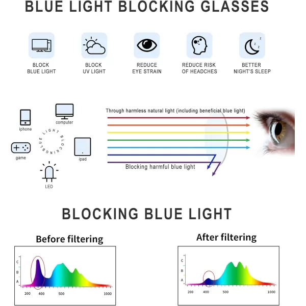DUCO Blue Light Glasses for Women Men Computer Blue Ray Blocking Glasses Cute Retro Round Eyeglasses Frame 8217Black Silver