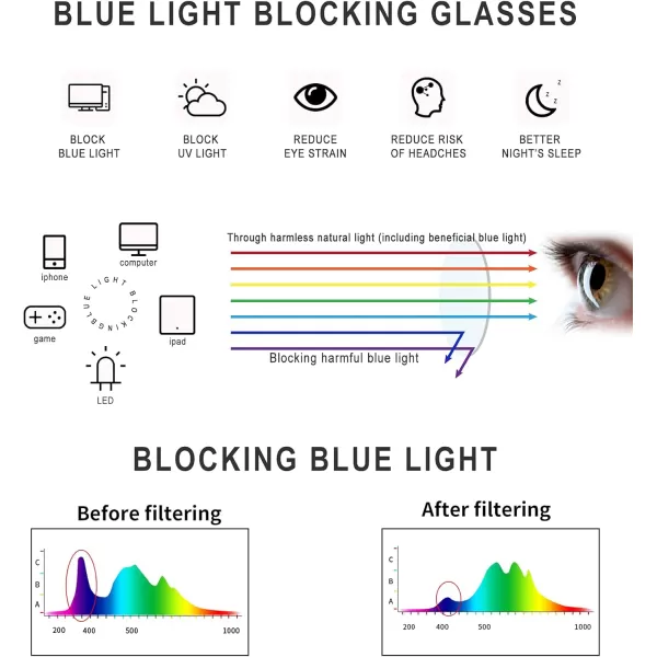 DUCO Blue Light Glasses for Women Men Computer Blue Ray Blocking Glasses Cute Retro Round Eyeglasses Frame 8217Pink