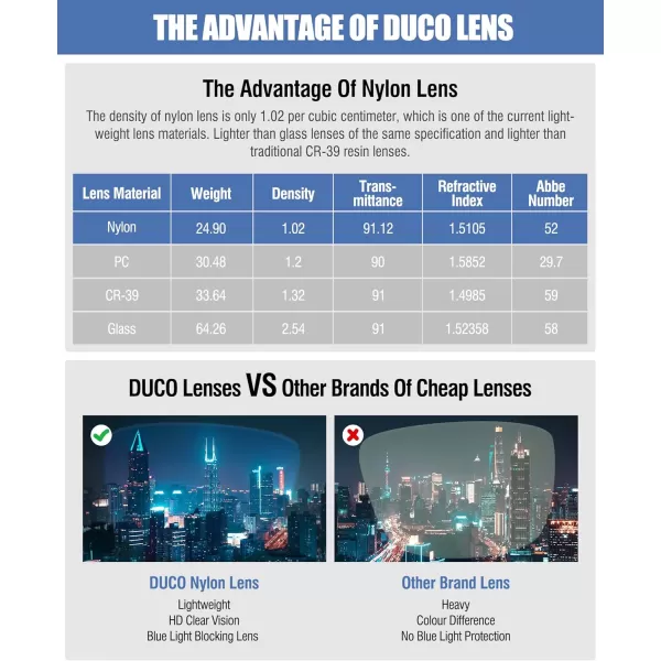 DUCO Retro Square Blue Light Glasses For Men Blue Ray Blocking Glasses Computer Gaming Glasses Nylon Lens Acetate Frame Black 8302Blue