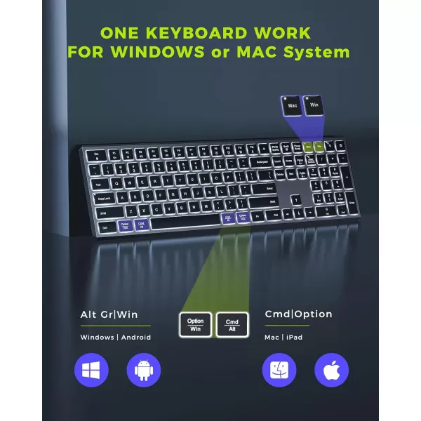 seenda Backlit Wireless Keyboard and Mouse for Mac  Full Size Rechargeable Wireless Illuminated Keyboard with USB and Type C Receiver for MacBook ProAir Windows PC Laptop Computers  Gray
