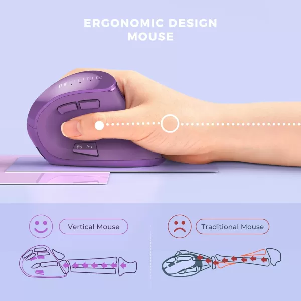 seenda Ergonomic Mouse Wireless Vertical Mouse  Rechargeable Optical Mice for MultiPurpose Bluetooth 50  Bluetooth 30  USB Connection Compatible Apple Mac Windows Computers  PinkPurple