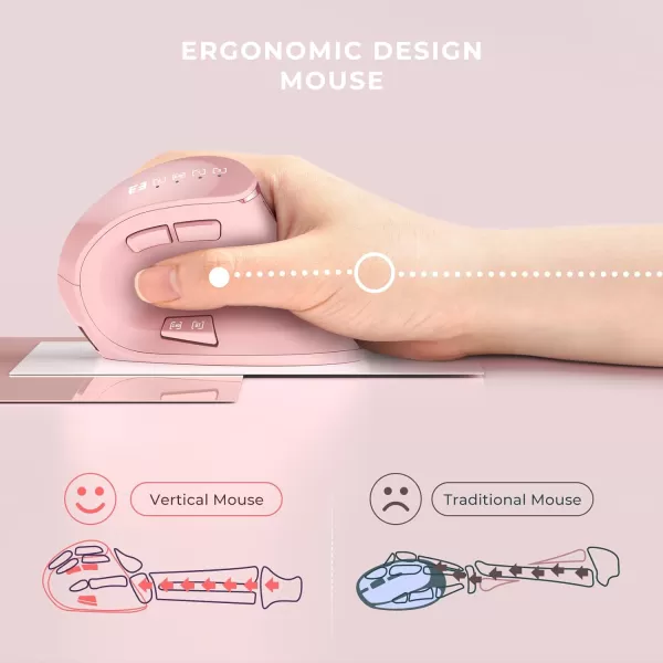 seenda Ergonomic Mouse Wireless Vertical Mouse  Rechargeable Optical Mice for MultiPurpose Bluetooth 50  Bluetooth 30  USB Connection Compatible Apple Mac Windows Computers  PinkPink