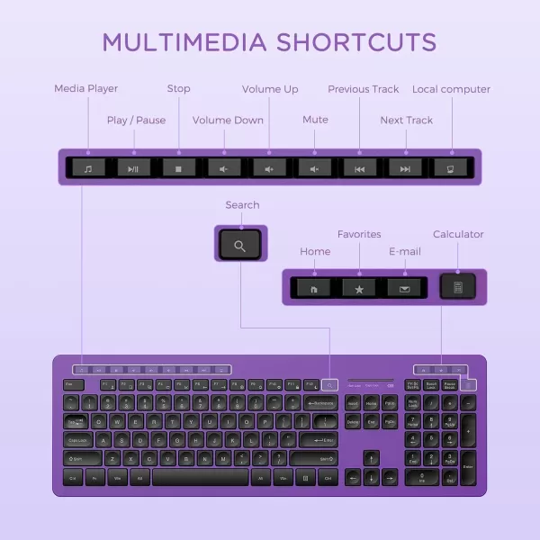 seenda Wireless Keyboard and Mouse Combo 24GHz Wireless Quiet Keyboard Mouse with USB Receiver Full Size Cute Wireless Keyboard Mouse Set for Windows Laptop Computer Desktop PurpleBlack and Purple