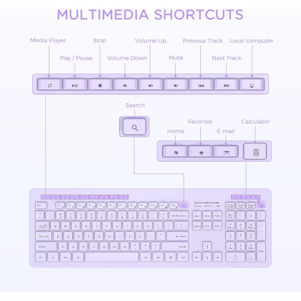 seenda Wireless Keyboard and Mouse Combo 24GHz Wireless Quiet Keyboard Mouse with USB Receiver Full Size Cute Wireless Keyboard Mouse Set for Windows Laptop Computer Desktop PurplePurple