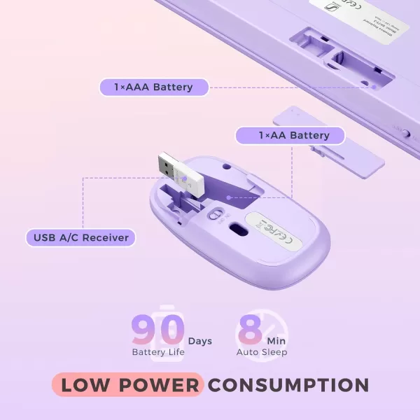 seenda Wireless Keyboard and Mouse USB ampamp Type C Keyboard Mouse Combo Full Size Pink Wireless Keyboard Compatible for Win 7810 MacBook ProAir Laptop PC  Pink PurplePink Purple