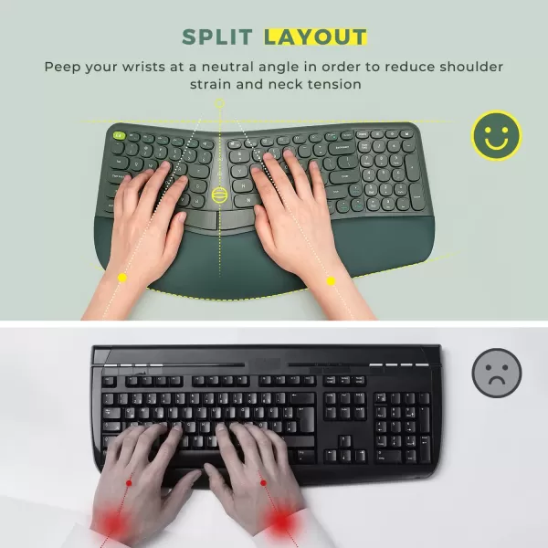 Ergonomic Wireless Keyboard and Mouse 24Ghz USB Receiver Ergo Keyboard with Split Keyboard Layout and Wrist Rest 3Level Optical Mouse Combos for Windows MacVintage Green