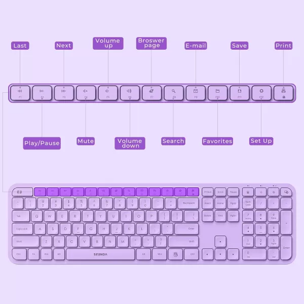 Purple Keyboard and Mouse Combo WirelessSeenda Full Size 24GHz Silent USB Wireless Keyboard Mouse Cordless Wireless Keyboard and Mouse for Windows Laptop PC Purple