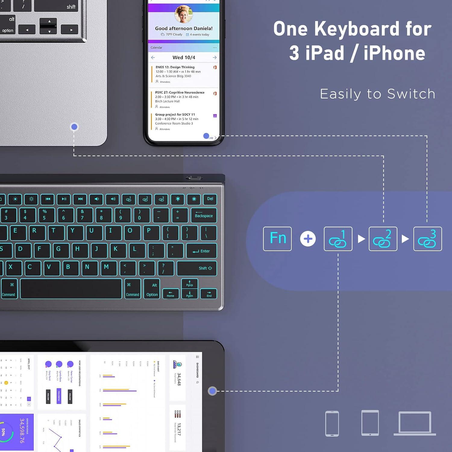 imageseenda Bluetooth Keyboard and Mouse Backlit for iOSiPadiPhone MultiDevice Wireless Keyboard and Mice Rechargeable Silent Portable US Layout for iPad ProAirMini iPad 97102 Inch iPhone Gray