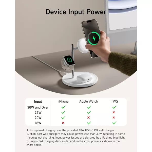 Anker MagSafeCompatible iPhone 16 Wireless Charging Stand MagGo 3 in 1 Wireless Charging Station Qi2 Certified 15W Wireless Charger Desk Accessory for iPhone 1615141312 Apple Watch AirPodsWhite