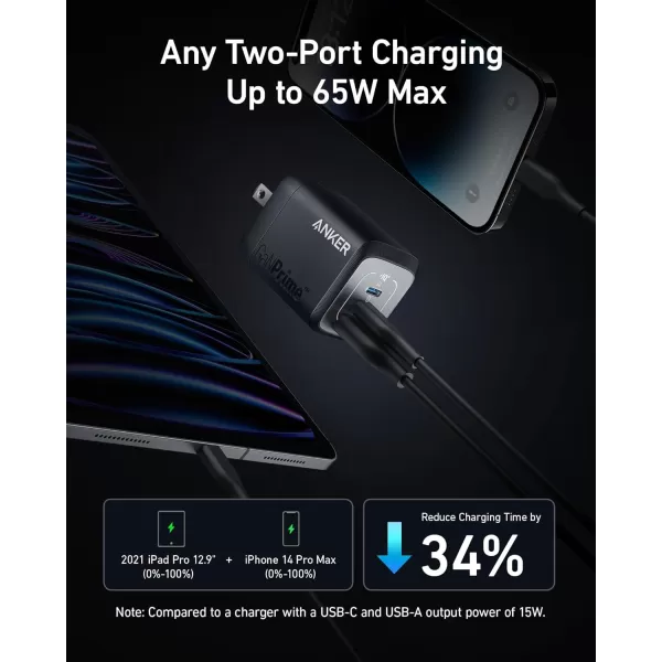 Anker Prime 67W USB C Charger Anker GaN 3Port Compact Fast PPS Wall Charger For MacBook ProAir Pixelbook iPad Pro iPhone 1514Pro Galaxy S23S22 Note20 Pixel Apple Watch