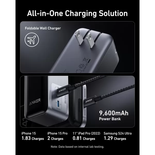 Anker Prime Power Bank 9600mAh Battery Pack with 65W Output Builtin AC Plug Supports PD 30 and PPS 30W Fast Recharging Sleek Portable Charger for MacBook Pro iPhone 15 Series Galaxy iPad