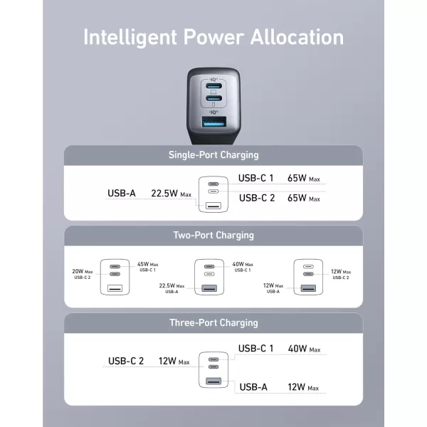 Anker USB C Charger Nano 65W PPS 3Port Fast Compact Foldable USB C Charger Block for MacBook iPad Pro Galaxy S24 iPhone 16  15 and more seriesCharger